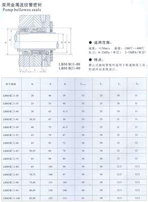 泵用金属波纹管密封