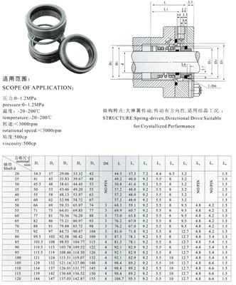 1527型机械密封