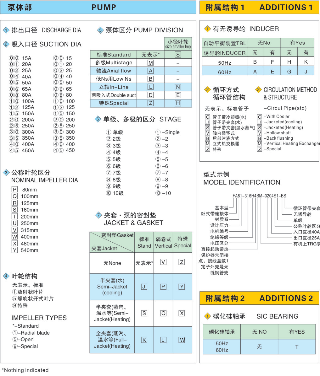 屏蔽泵产品说明2